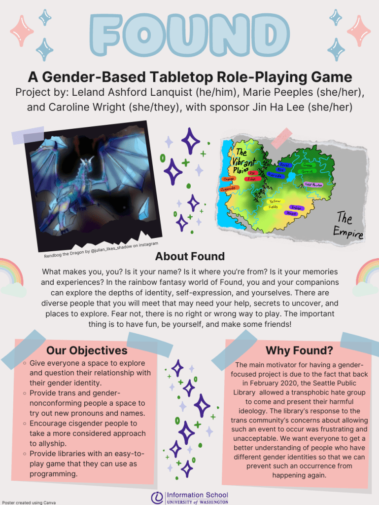 The advertising poster for the TTRPG Found, which includes objectives such as "Give everyone a space to explore and question their relationship with their gender identity". It also includes a section on the origins of the project, which were a response to Seattle Public Library's choice to allow a transphobic hate group to sell tickets to one of their events at SPL Central. There is an image of a dragon and a map of the Vibrant Plains, the larger setting of the story.